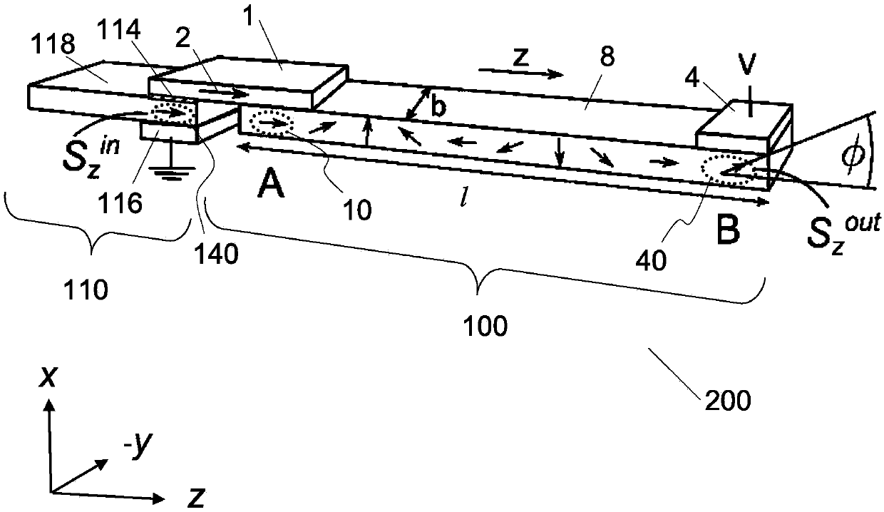 Non-linear spin-orbit interaction devices and methods for current-to-spin conversion and amplification of spin-polarizations