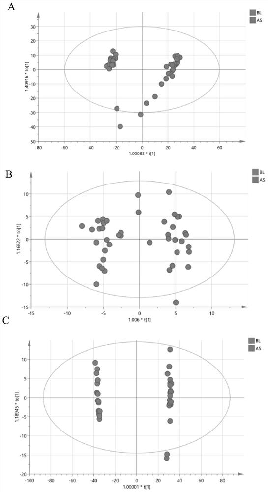 Application of metabolic marker in atherosclerotic cerebral infarction