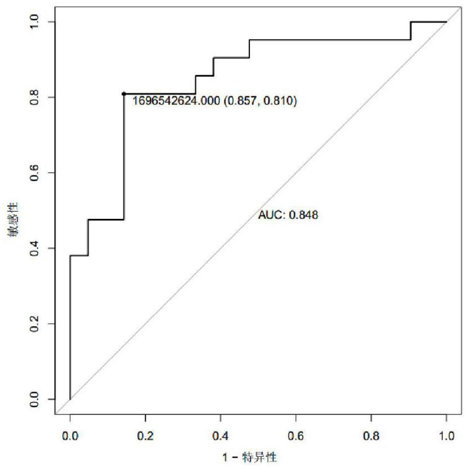 Application of metabolic marker in atherosclerotic cerebral infarction