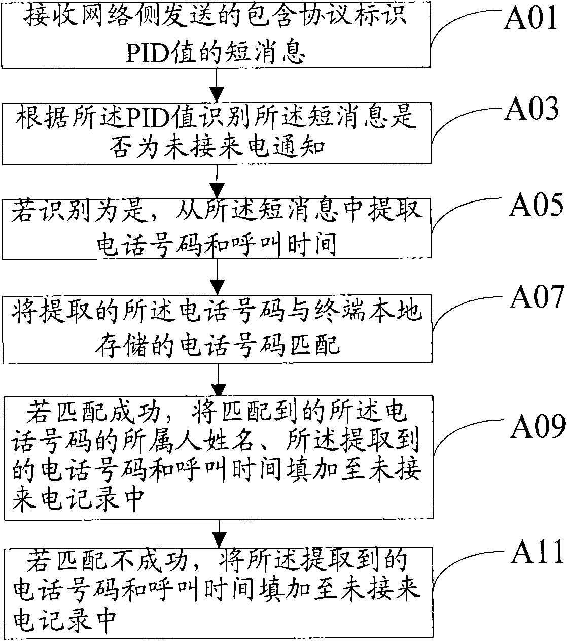 Method for prompting missed call and terminal