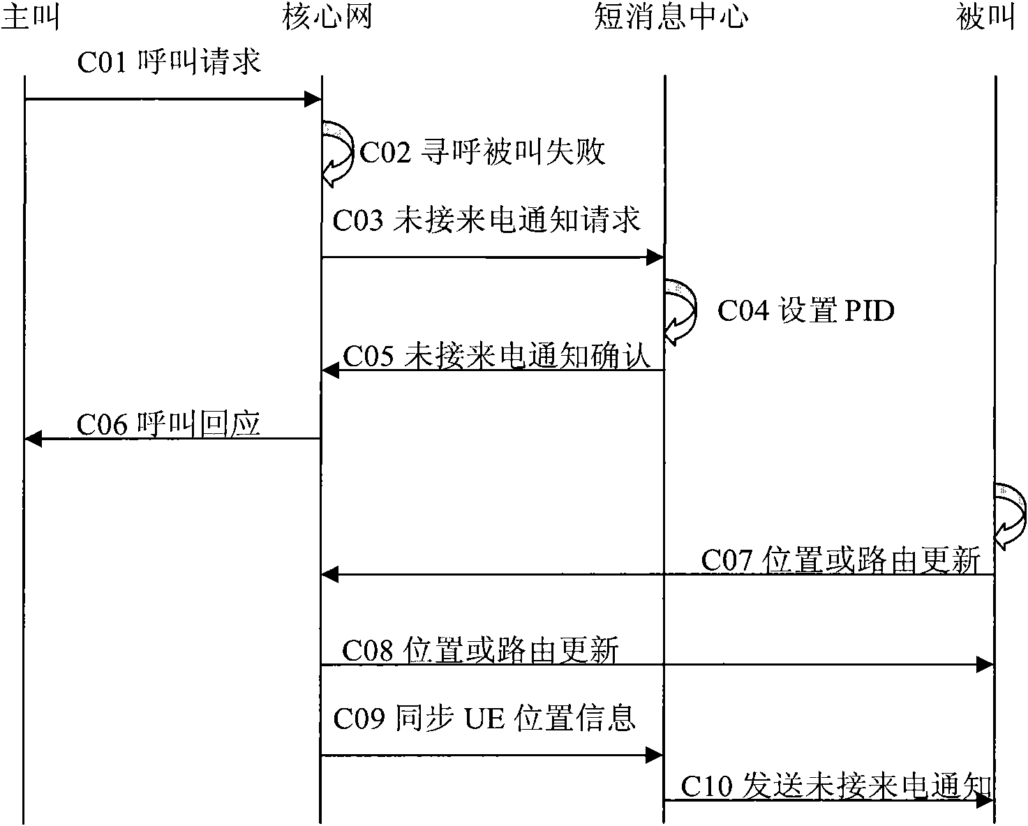 Method for prompting missed call and terminal