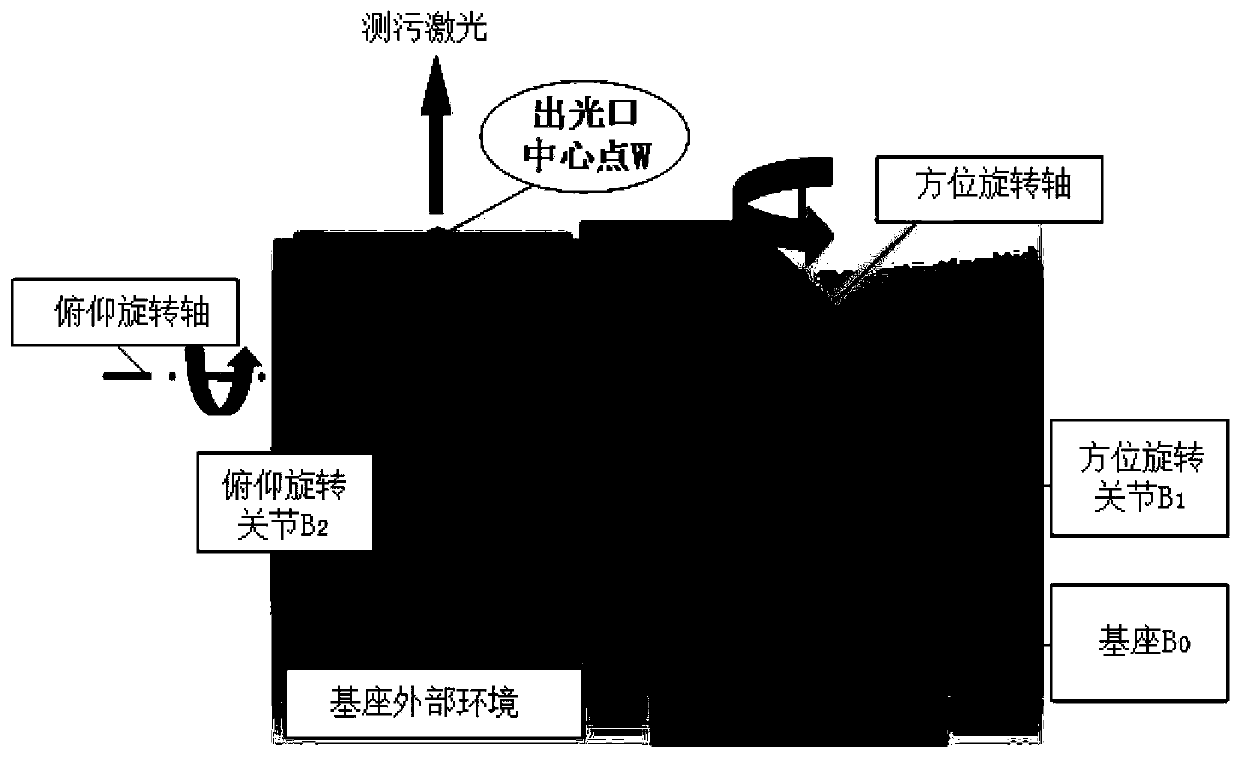 Self-adaptive integral sliding mode control method and system for laser radar scanning mechanism