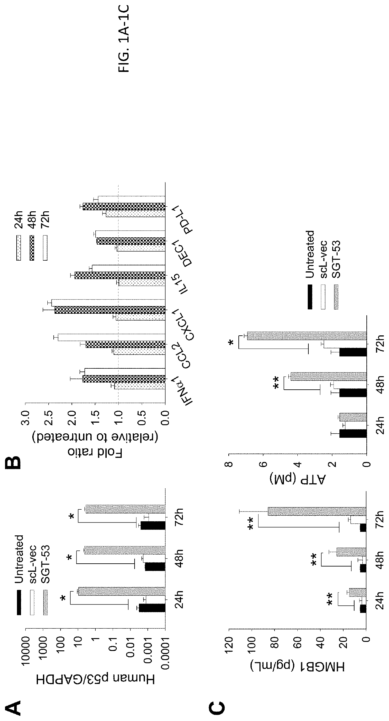 Methods for reducing side effects of immunotherapy