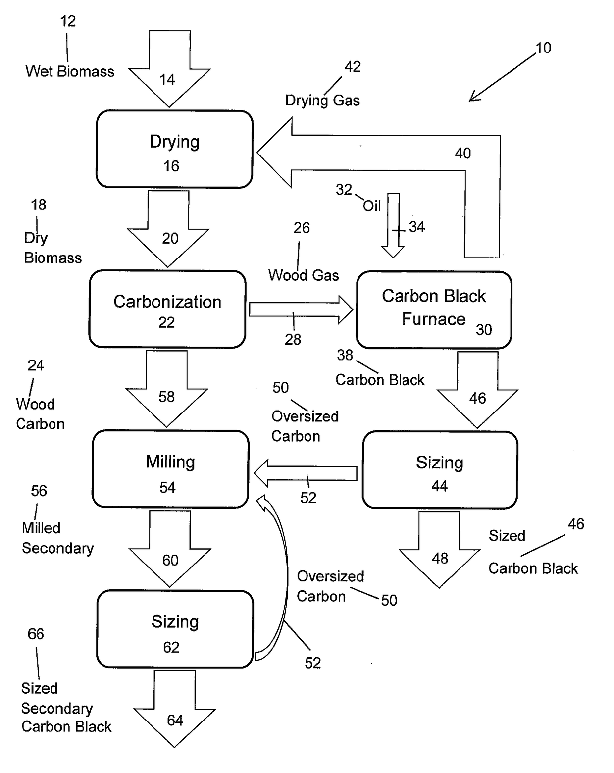 Renewable Pyrolysis-Gas Derived Carbon Black Material and Method of Making the Same