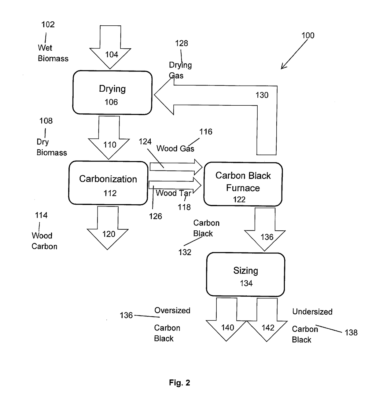 Renewable Pyrolysis-Gas Derived Carbon Black Material and Method of Making the Same