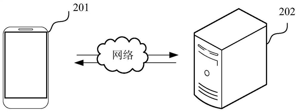 Layout analysis method and device, computer equipment and storage medium