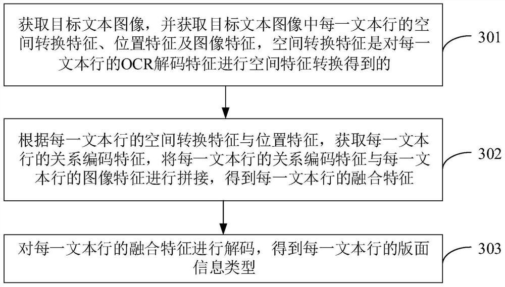 Layout analysis method and device, computer equipment and storage medium