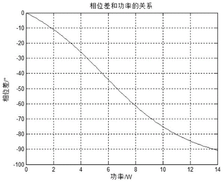 Magneto-optical acousto-optical combined encoding method for single space mode coherent light communication