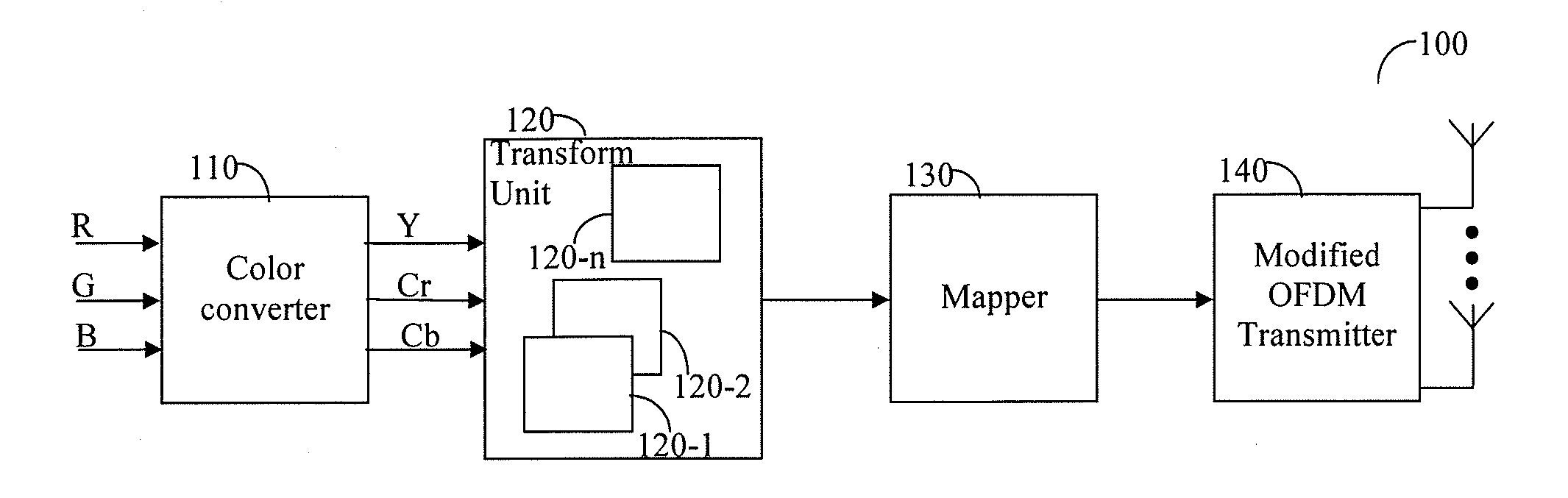 Apparatus for enhanced wireless transmission and reception of uncompressed video