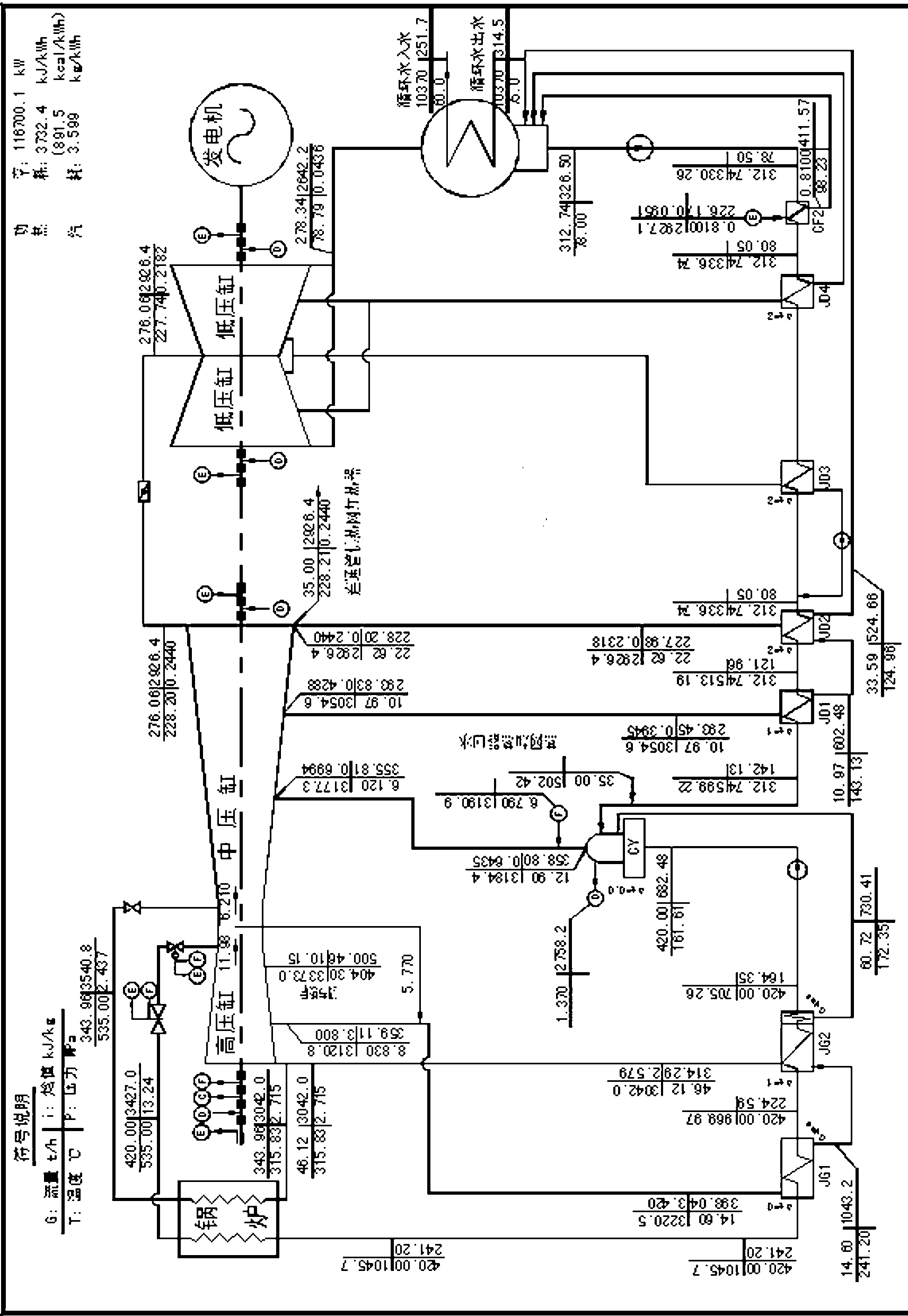 Control method of monitored parameters under working condition of high-backpressure heating