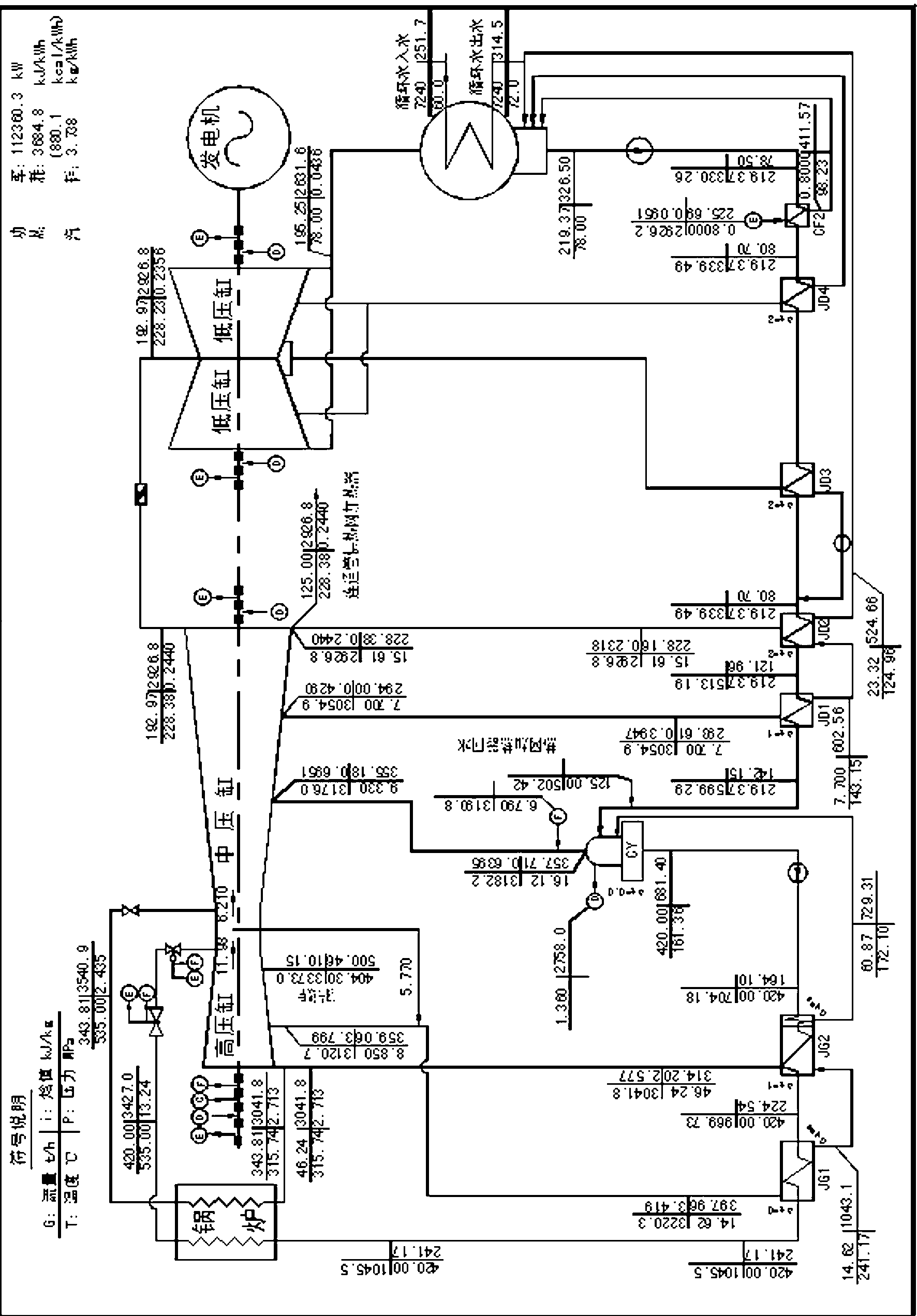 Control method of monitored parameters under working condition of high-backpressure heating