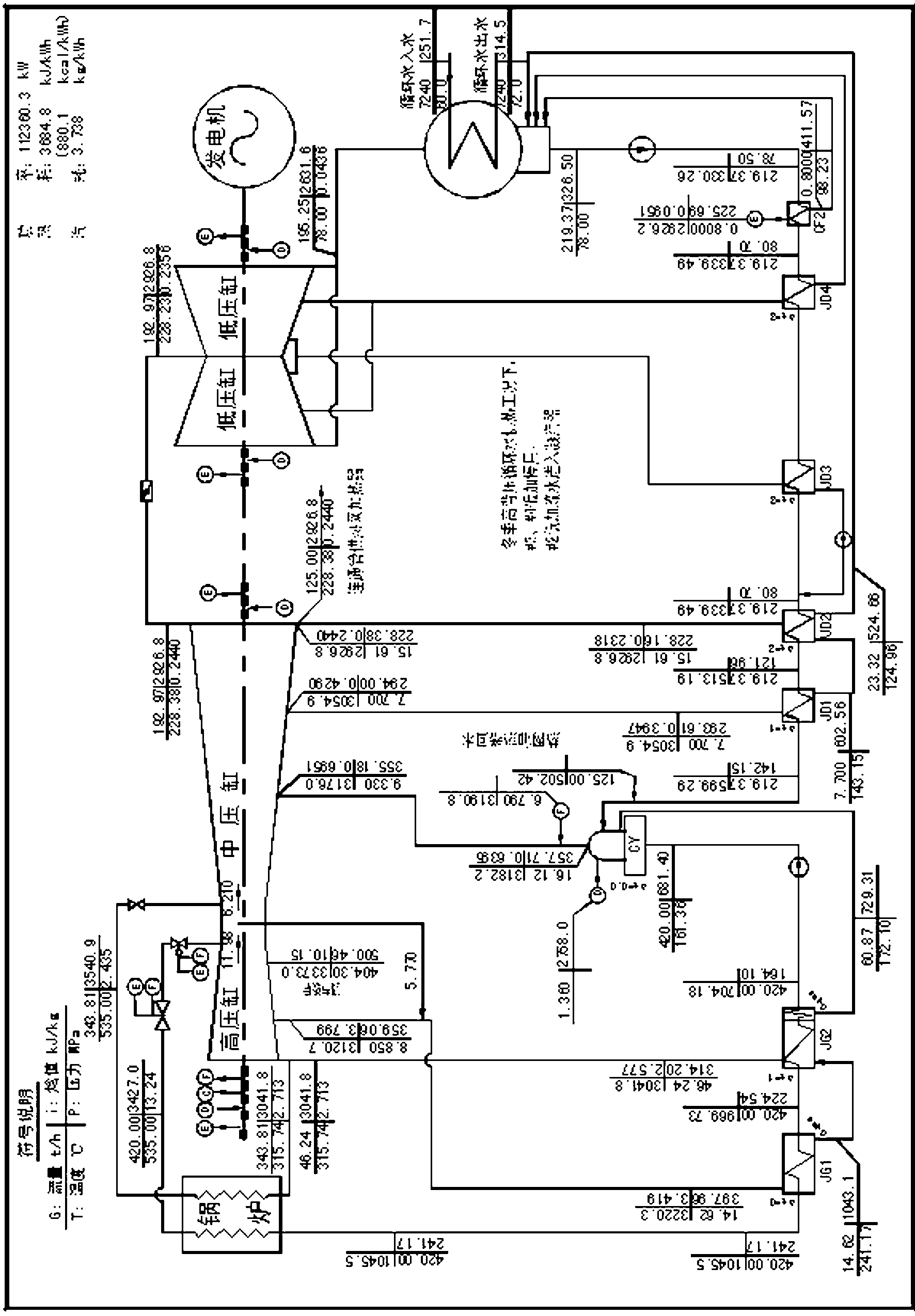 Control method of monitored parameters under working condition of high-backpressure heating