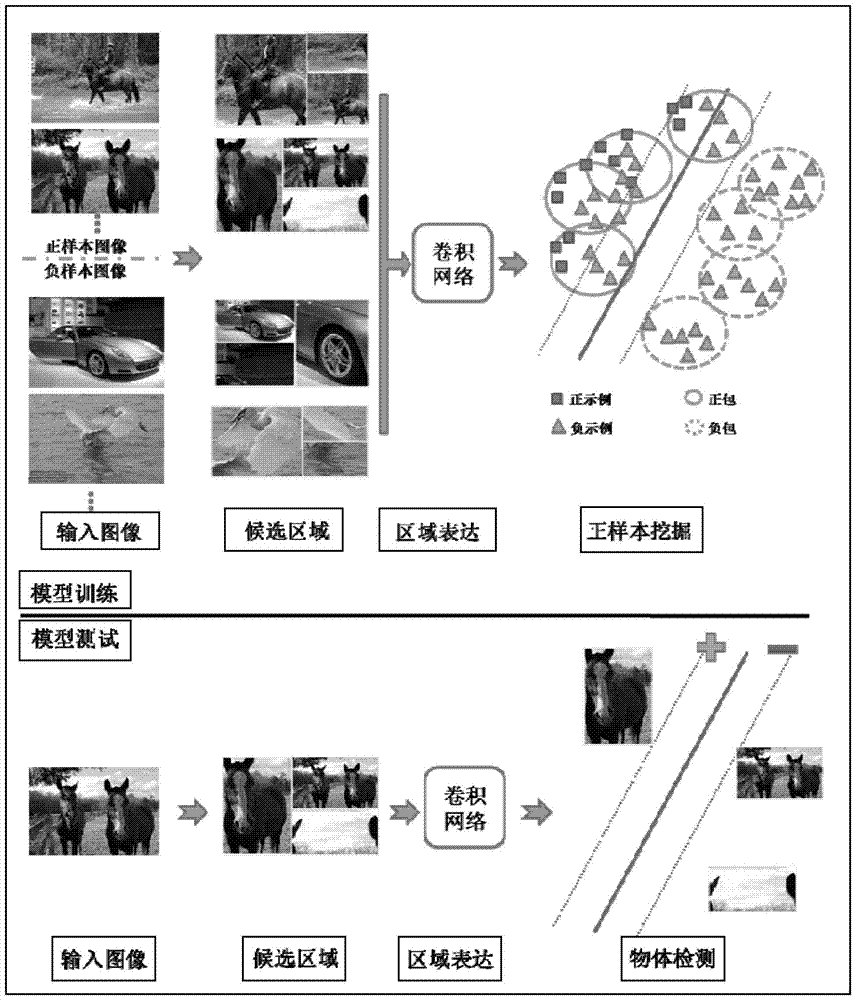 A Visual Target Detection and Labeling Method