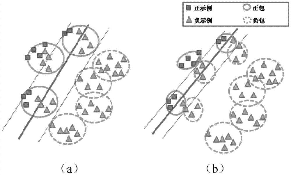 A Visual Target Detection and Labeling Method