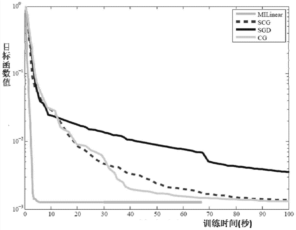 A Visual Target Detection and Labeling Method