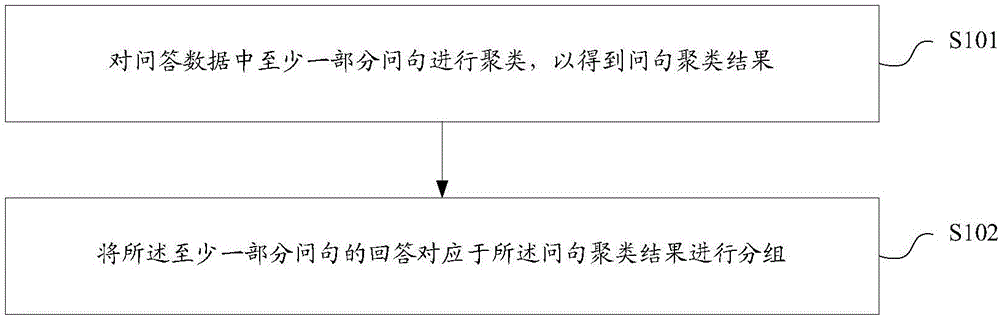 Question-and-answer extraction method and device and terminal