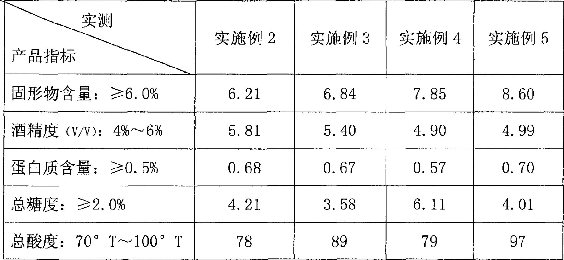 Plant protein rice wine milk and its producing process