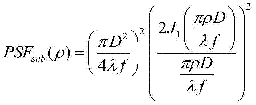 Active hyperspectral imaging system and method based on sparse aperture compression calculation correlation