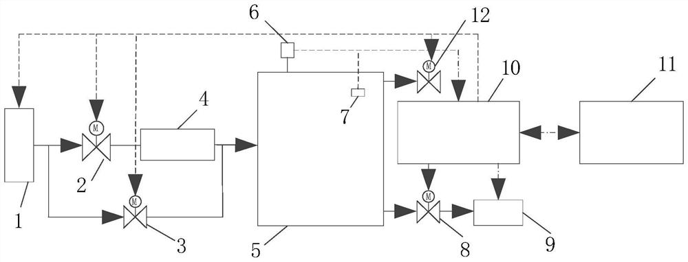 A vacuum nitrogen filling humidity control device and a vacuum nitrogen filling environment humidity adjustment method