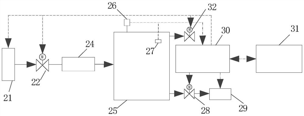 A vacuum nitrogen filling humidity control device and a vacuum nitrogen filling environment humidity adjustment method