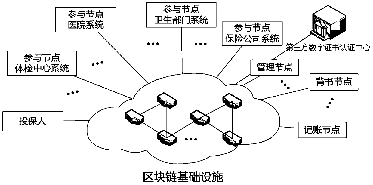 Medical insurance accurate identification method based on block chain