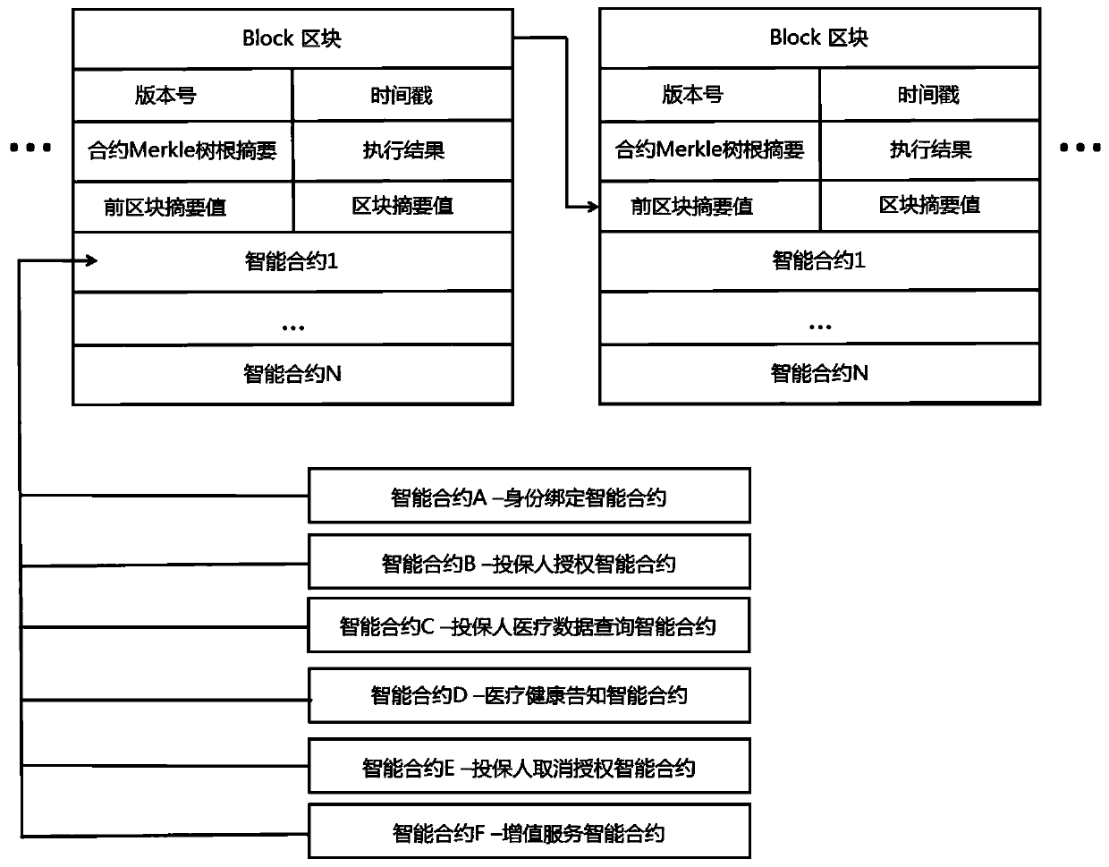 Medical insurance accurate identification method based on block chain