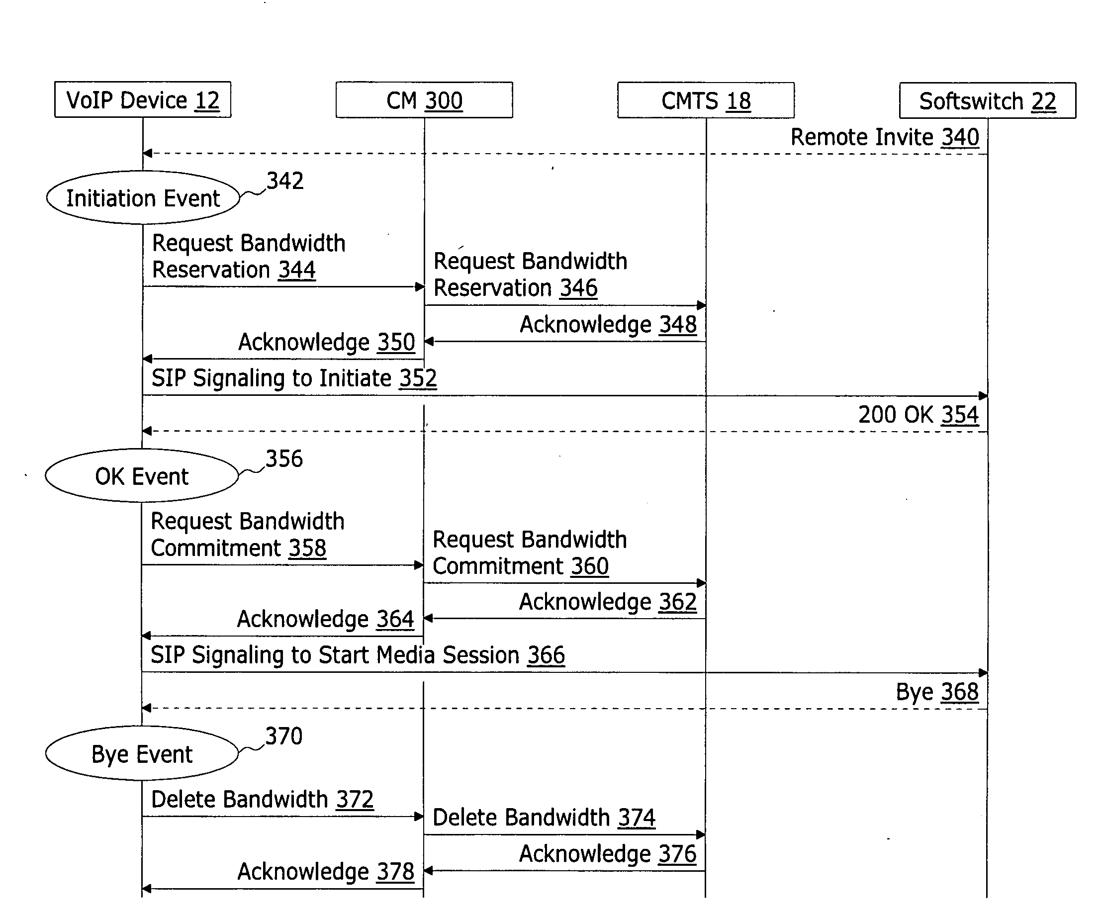 Device initiated multiple grants per interval system and method