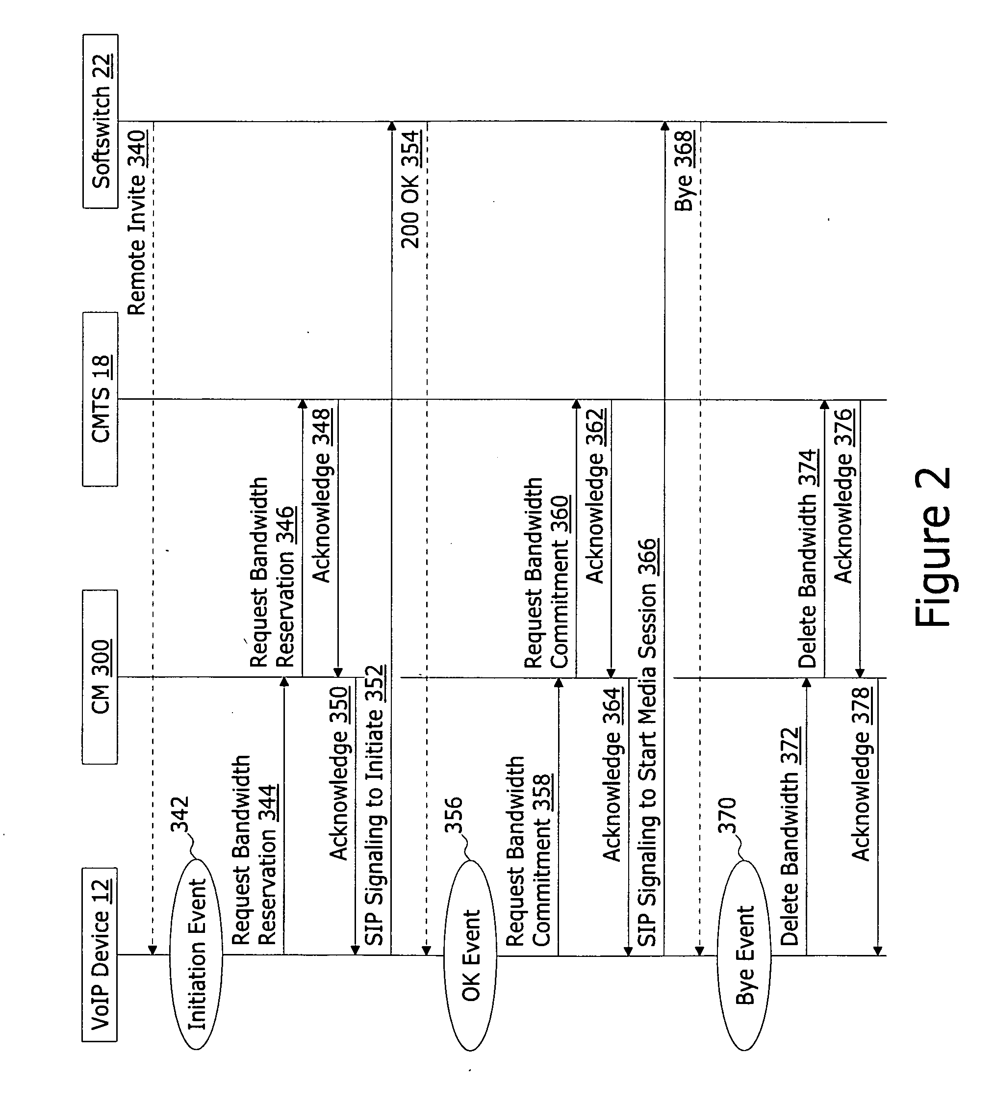 Device initiated multiple grants per interval system and method