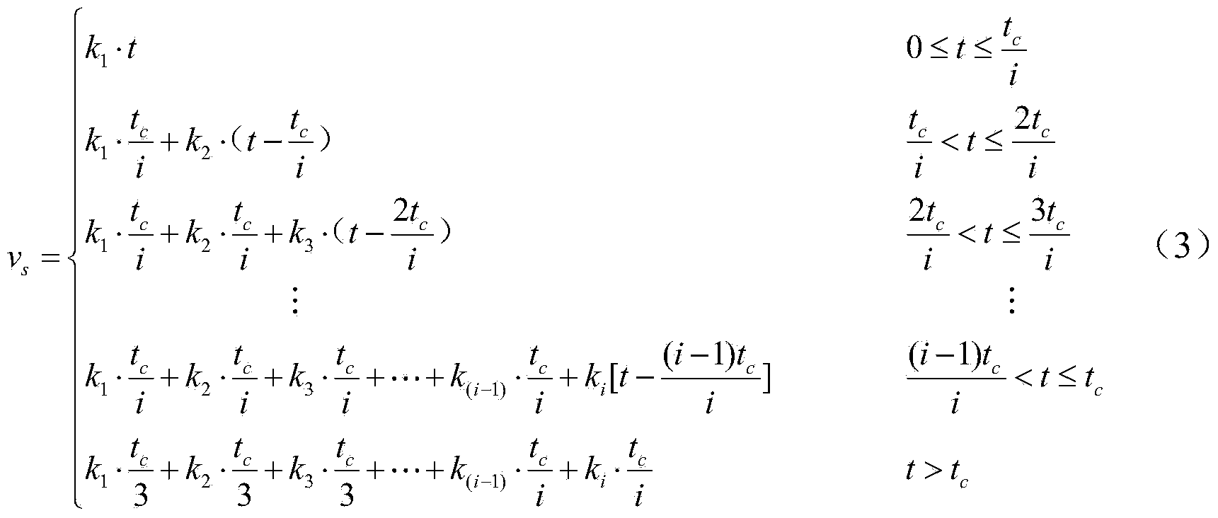 Winding-machine control method based on stable tensile force