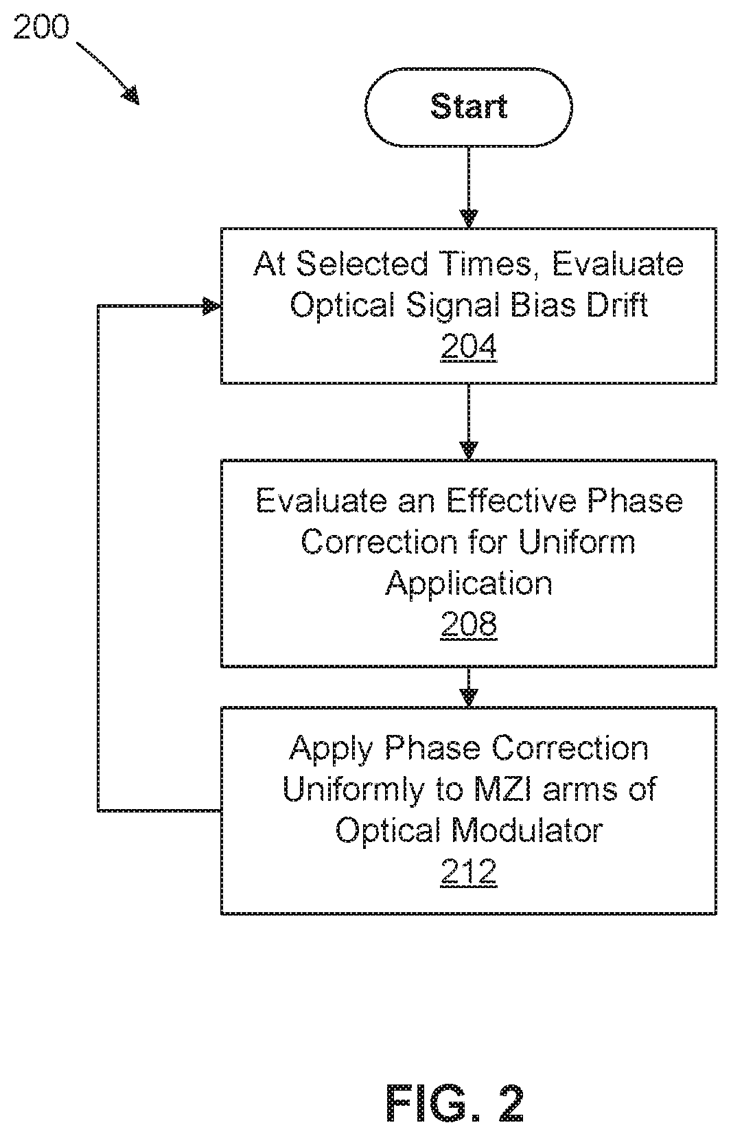 Indium phosphide based optical transmitter with single parameter driven phase correction for temporal variation