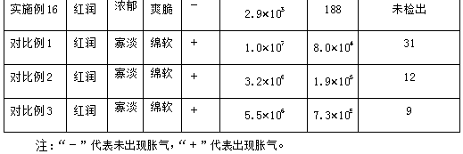 Method for preparing in-bag fermented chopped chilli