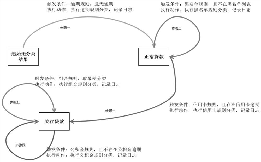 Product state display method and device, equipment, storage medium and program product