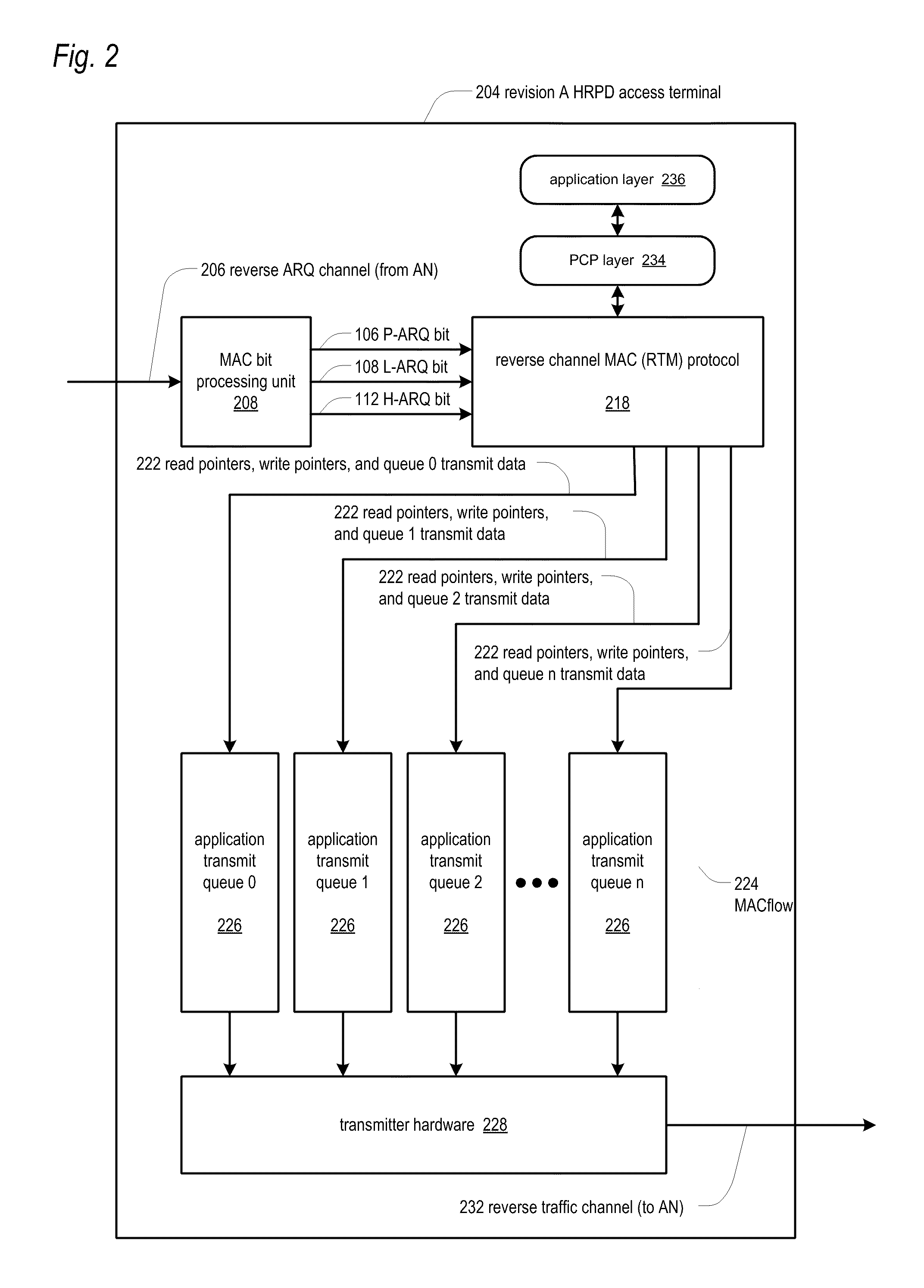 Apparatus and method for reverse link transmission in an access terminal