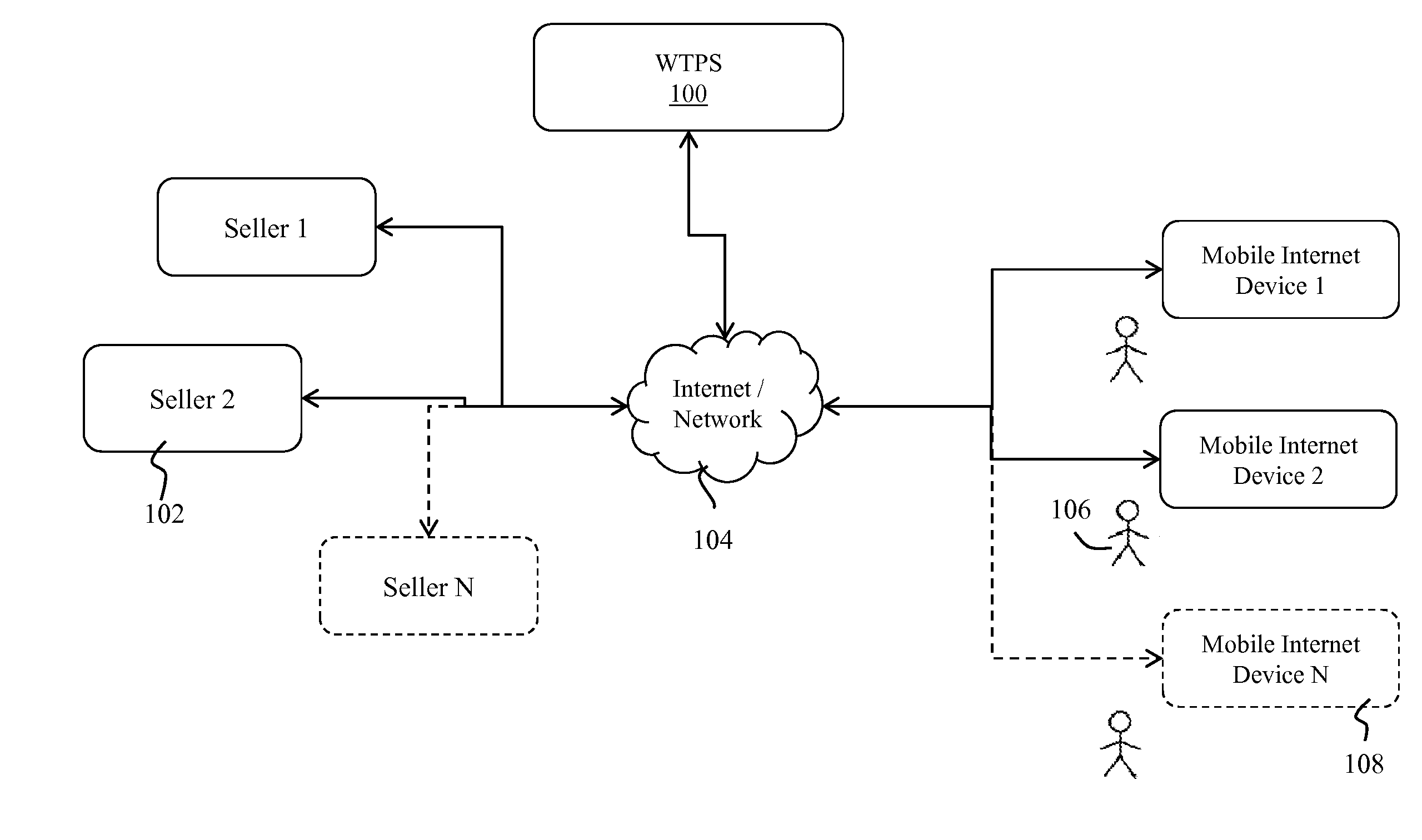 Contactless wireless transaction processing system