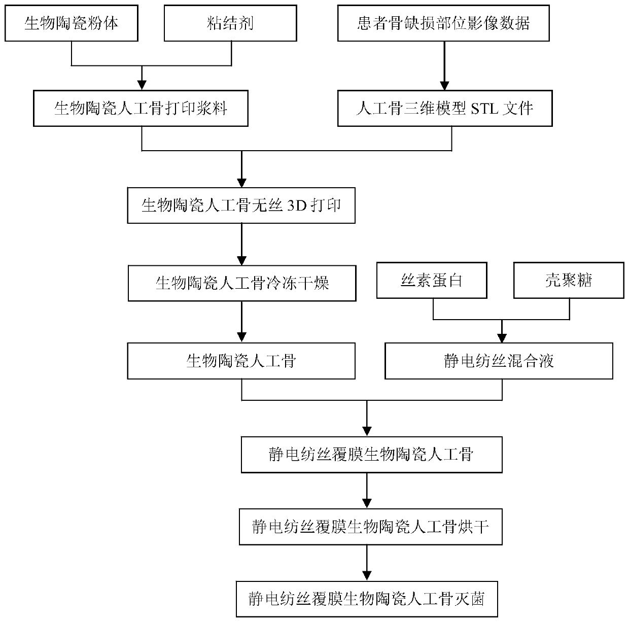 Film-coated bioceramic artificial bone and preparation method