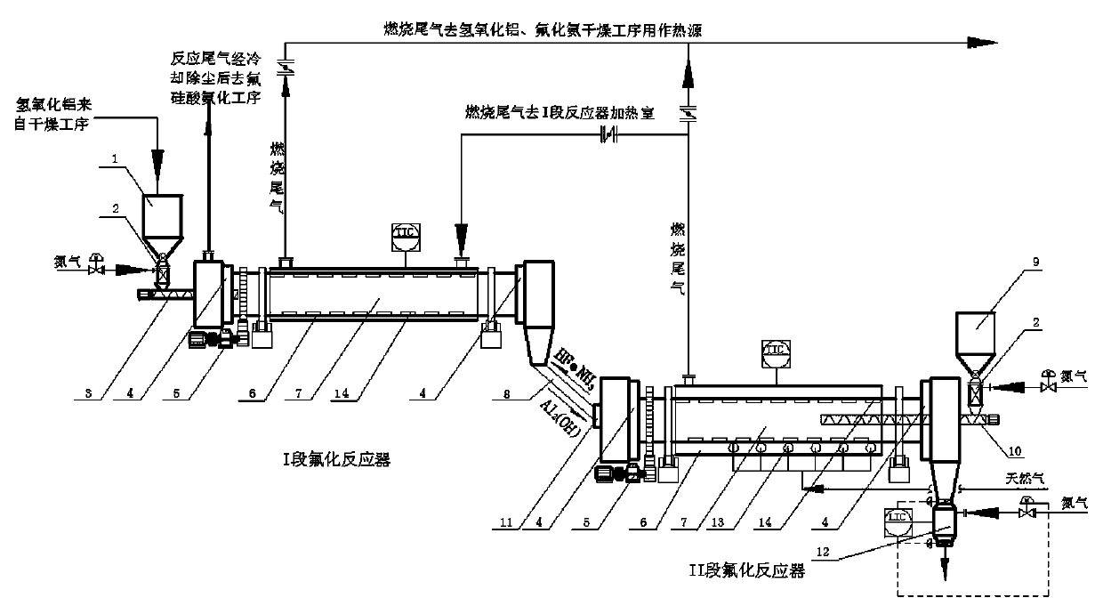 Intensive fluorination reactor for producing dry-process aluminum fluoride