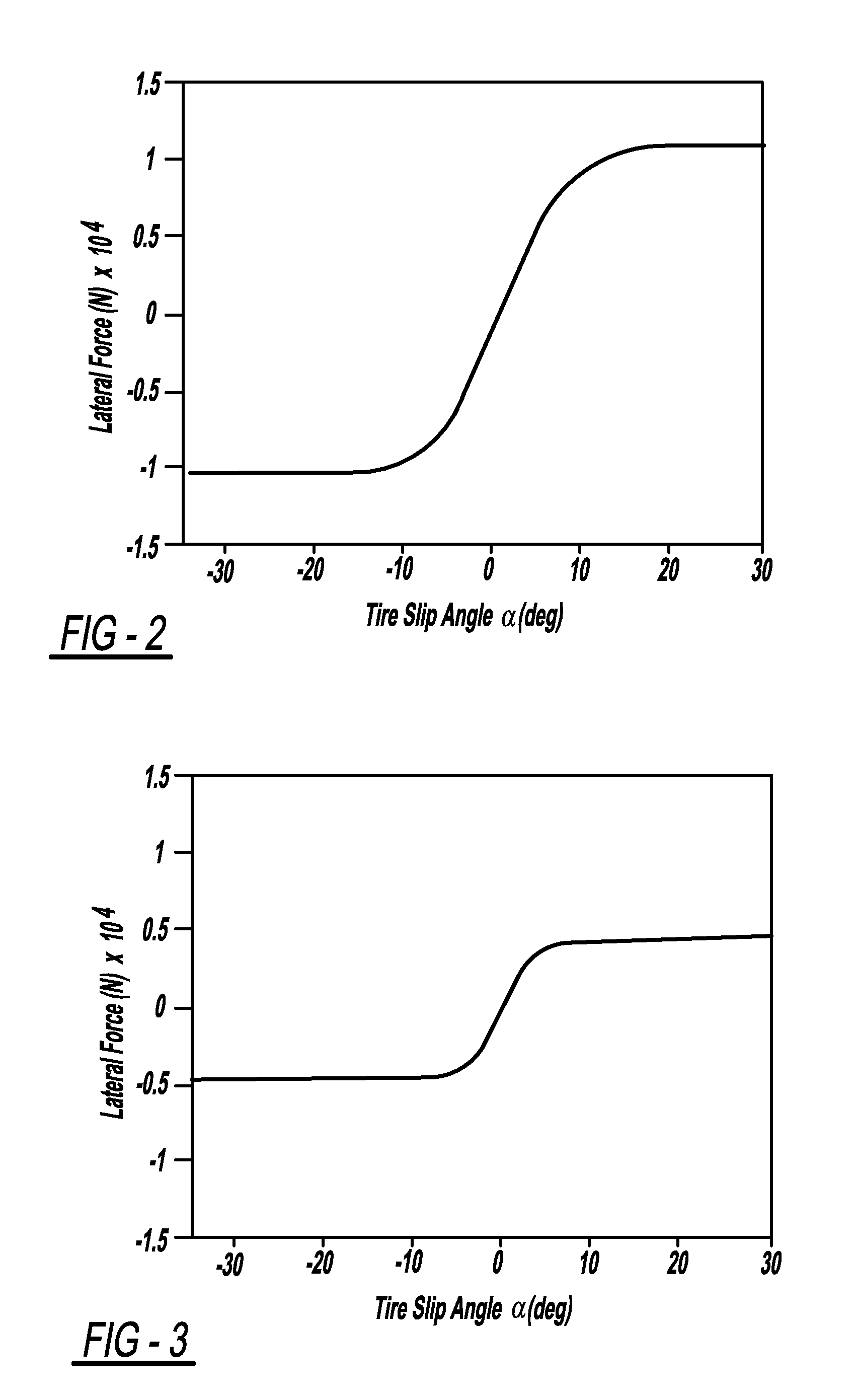 Vehicle lateral velocity and surface friction estimation using force tables