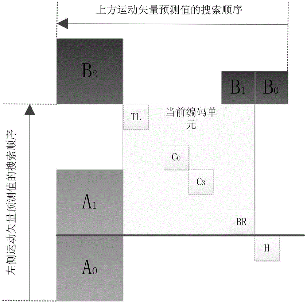 Motion compensation prediction method based on motion vector restraint and weighting motion vector