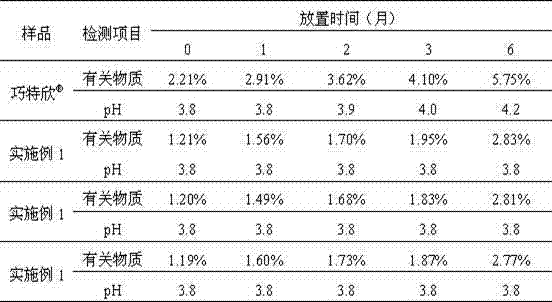 Carbetocin pharmaceutical composition and preparation method thereof