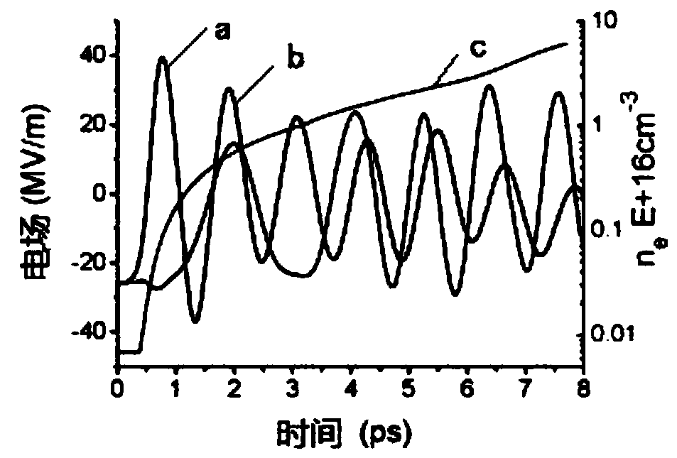 Device and method for generating tunable terahertz radiation from hollow-core laser plasma