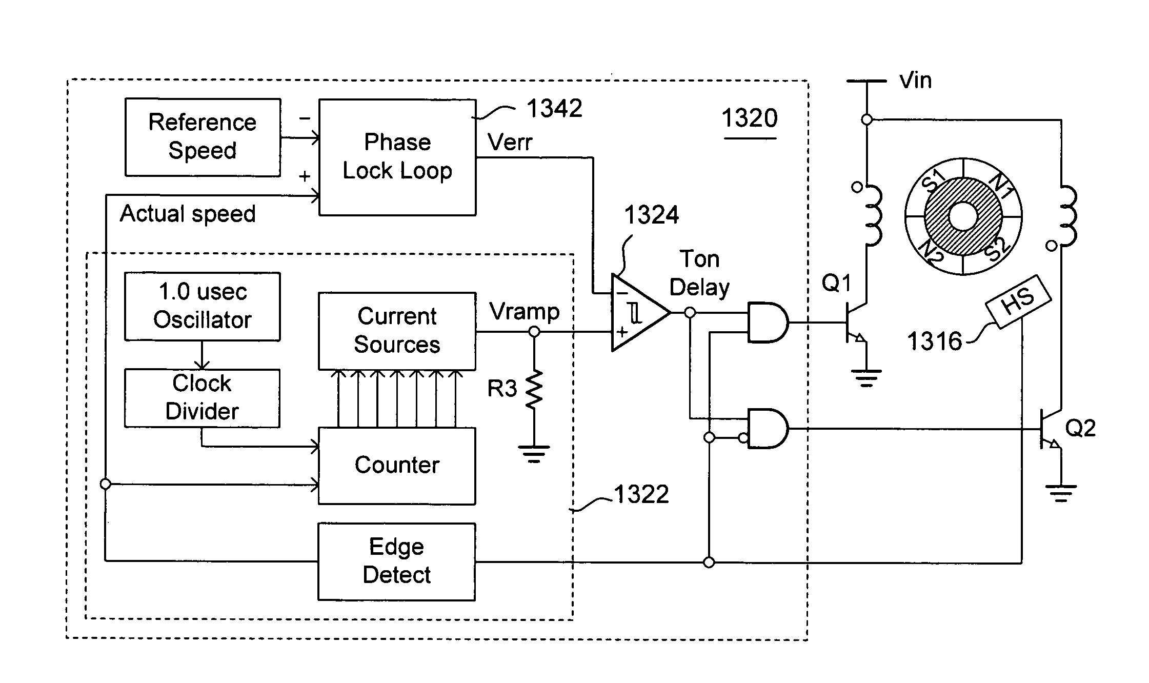 Speed control of brushless DC motors