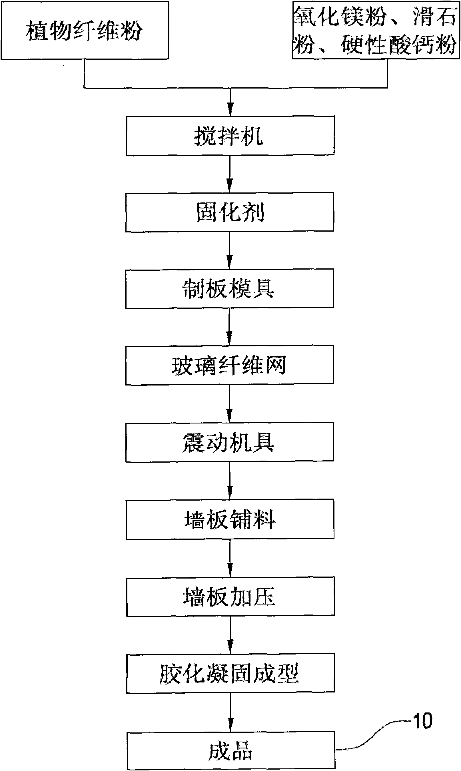 Method for producing environmental-friendly wallboard