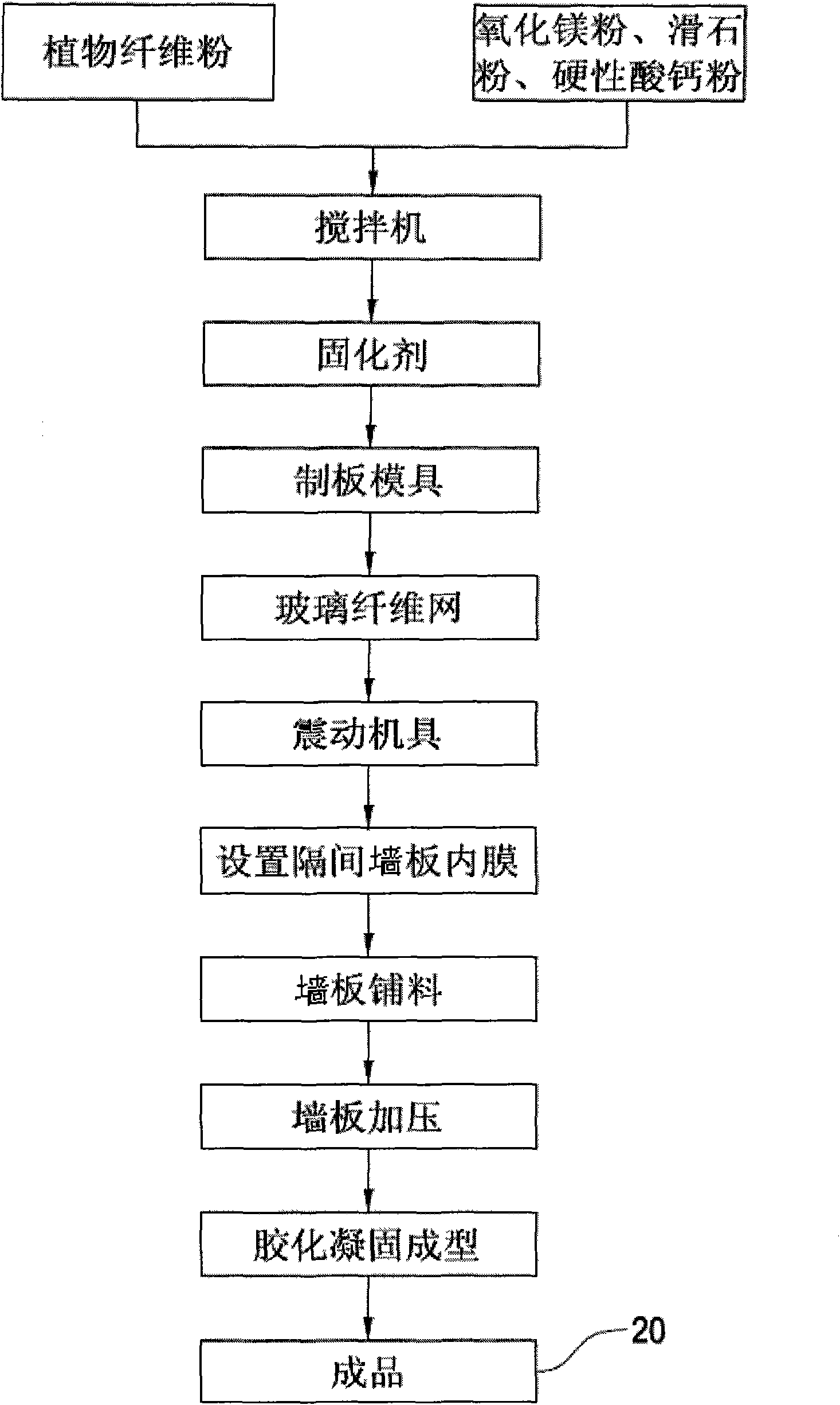 Method for producing environmental-friendly wallboard