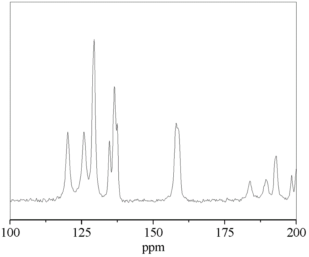 Lubricating grease and preparation method thereof