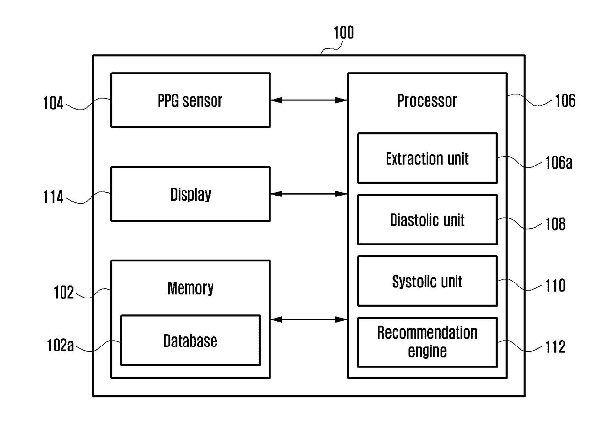 Method and electronic device for cuff-less blood pressure (BP) measurement