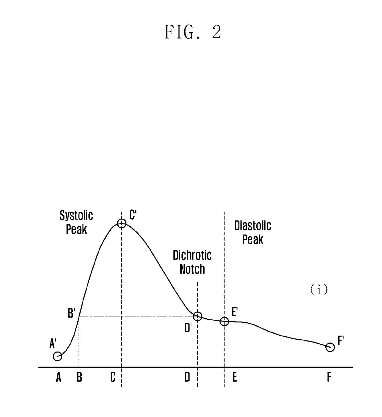 Method and electronic device for cuff-less blood pressure (BP) measurement