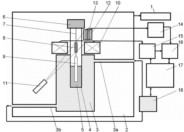 Liquid mechanical loss analysis meter and control method thereof