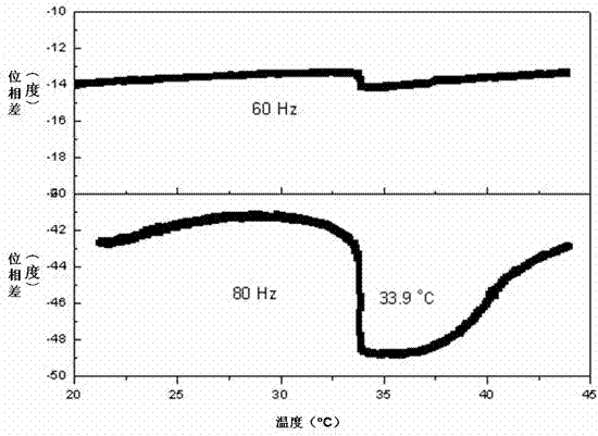 Liquid mechanical loss analysis meter and control method thereof