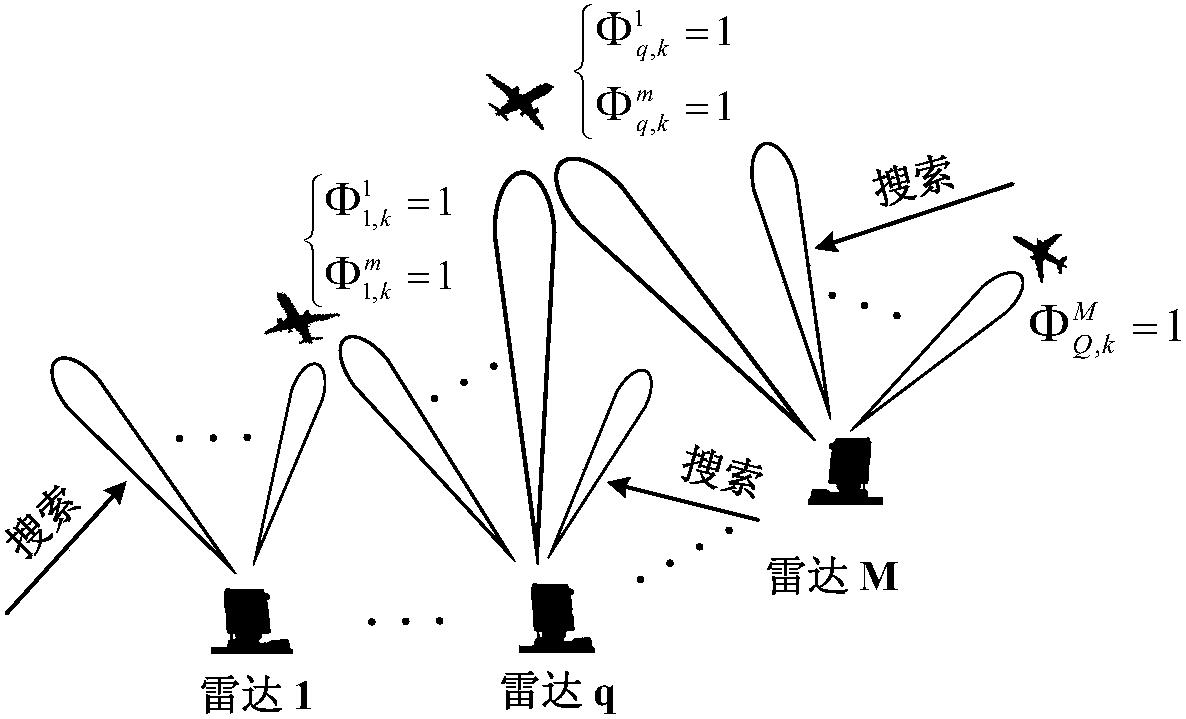 Phased array radar networking system resource management method based on multi-target tracking