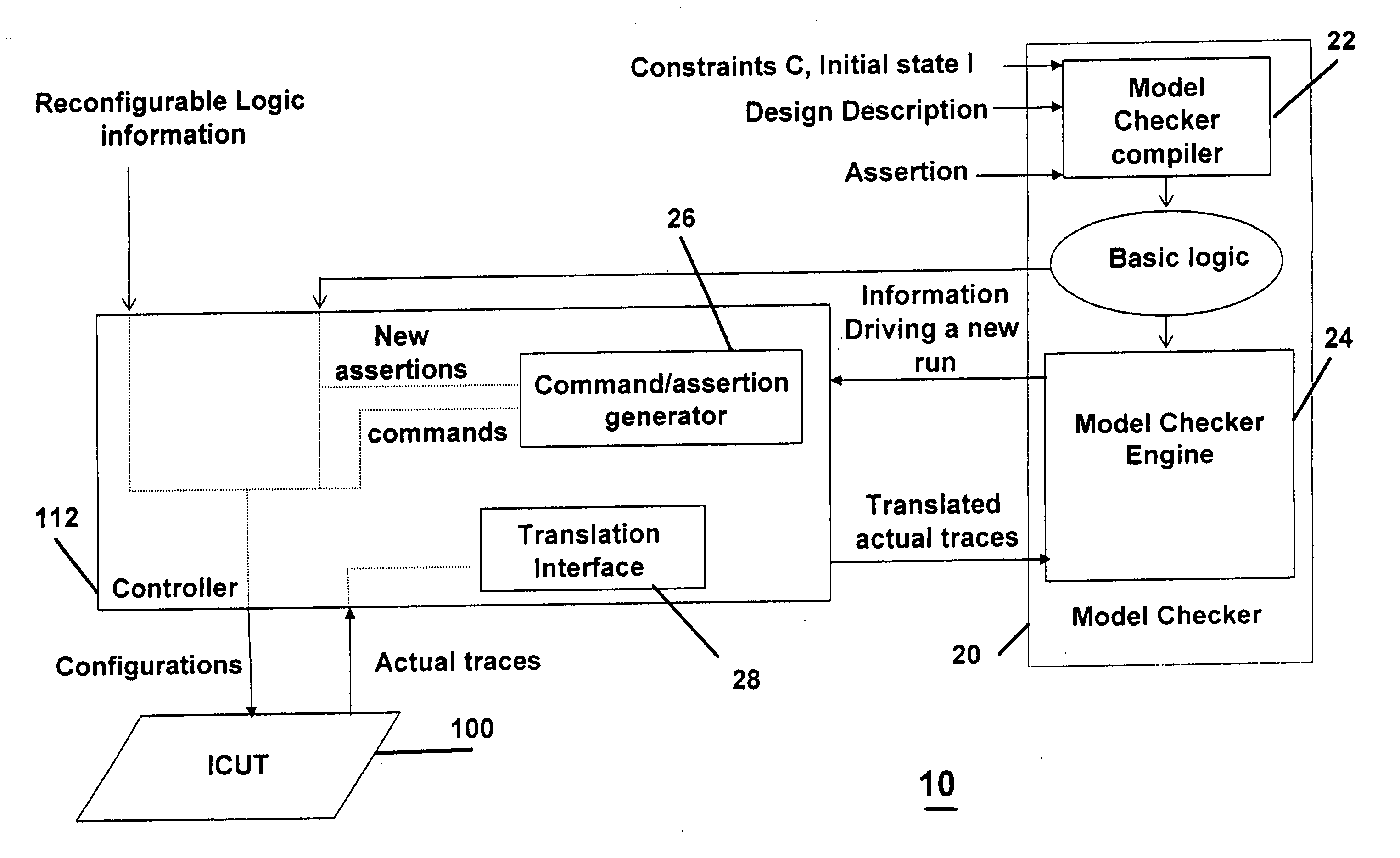 Integrated circuit analysis system and method using model checking